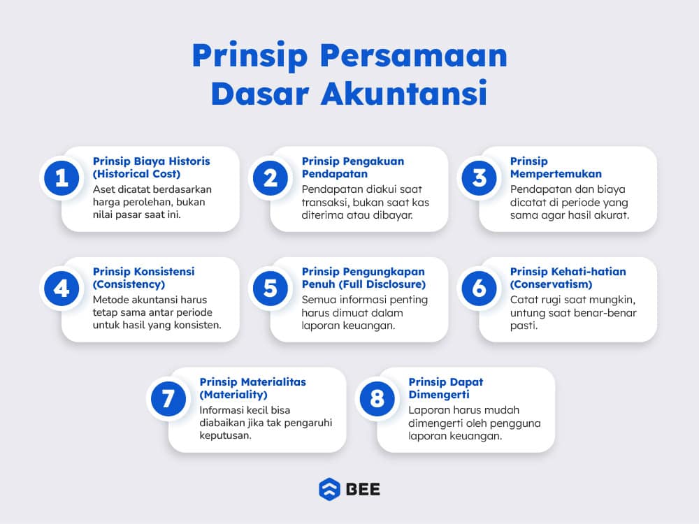 Prinsip Persamaan Dasar Akuntansi