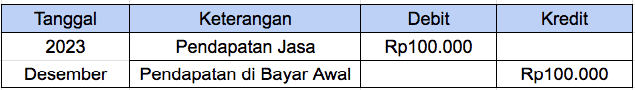 Jurnal penyesuaian