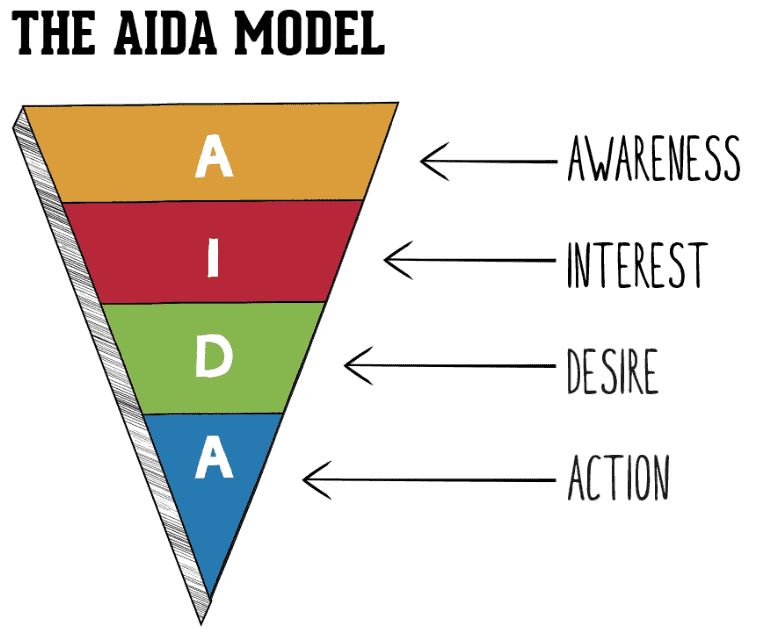 Aida Marketing
