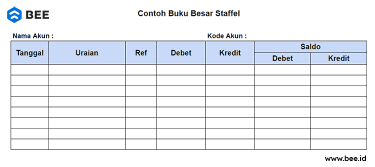 general ledger Bentuk Staffel