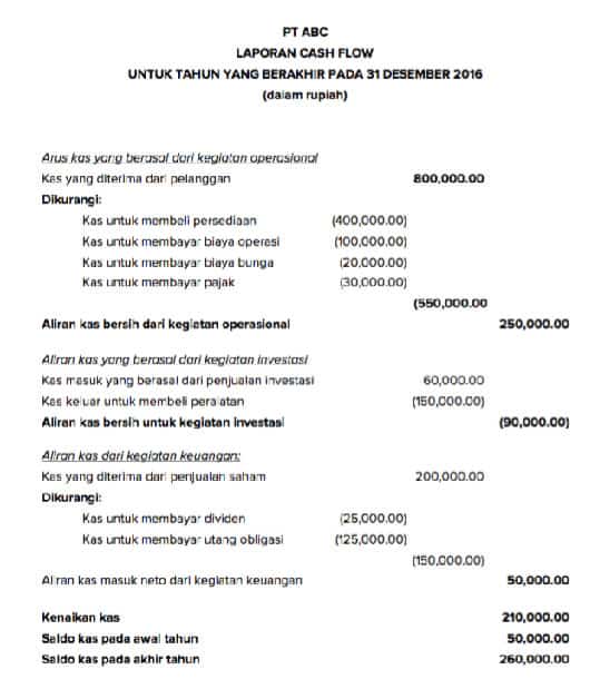 Contoh Laporan Arus Kas Usaha Jasa