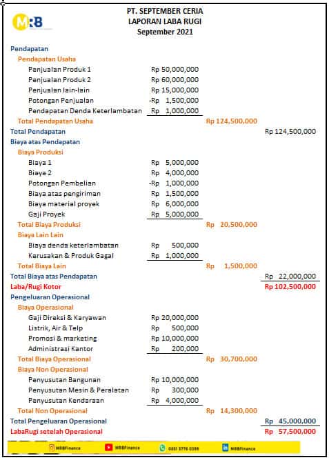 Contoh Laporan Keuangan Perusahaan Produksi