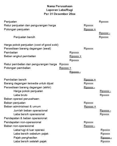 Contoh Laporan Keuangan Laba Rugi