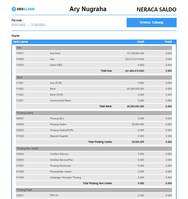 Neraca Saldo atau trial balance Beecloud