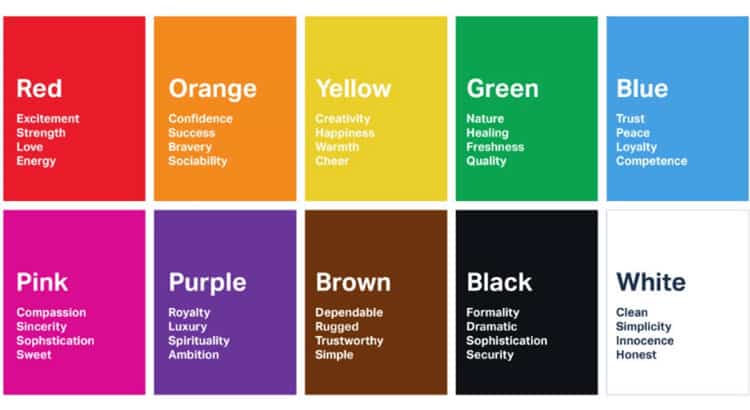 Psikologi Warna Untuk Brand
