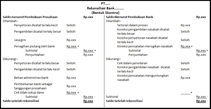 Rekonsiliasi Bentuk Scontro