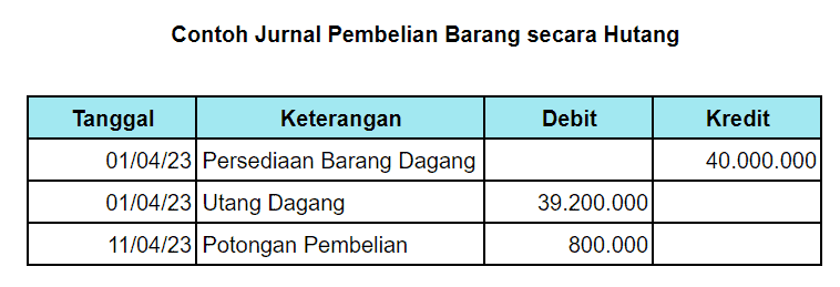 10 Contoh Jurnal Akuntansi Perusahaan Dagang