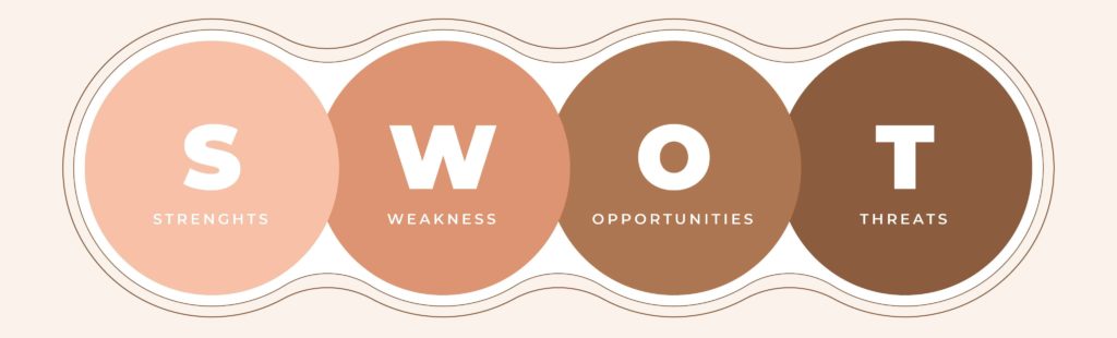 Analisis Swot