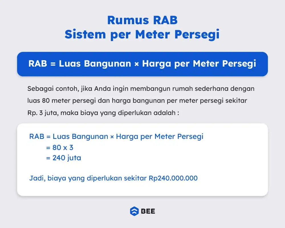 Cara Hitung Rab Sistem Per Meter Persegi