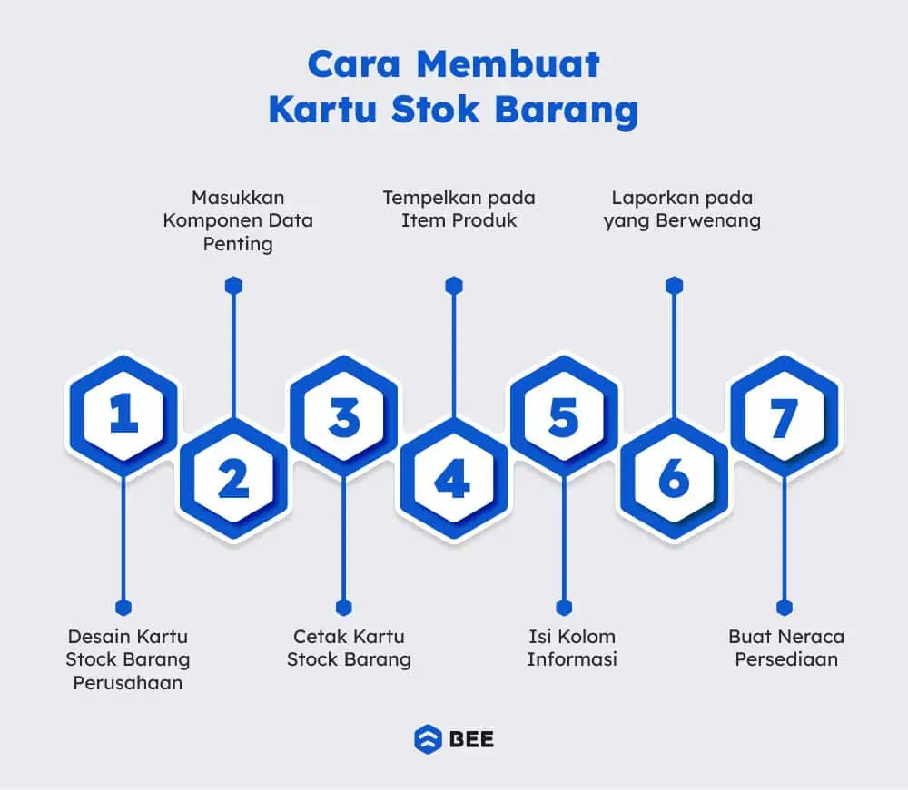 Cara Membuat Kartu Stok