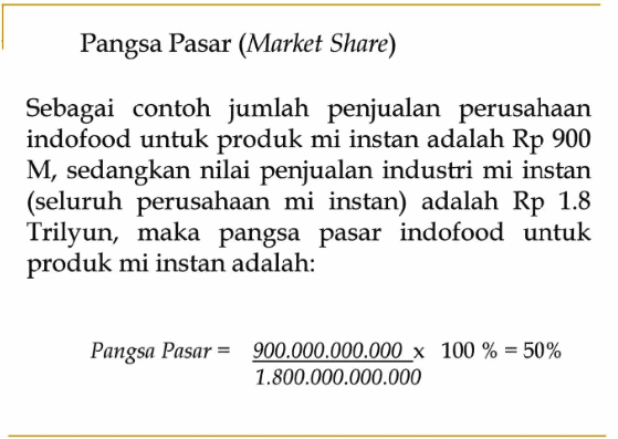 Contoh Pangsa Pasar