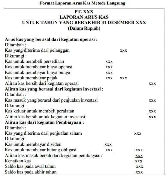 Format Arus Kas Metode Langsung