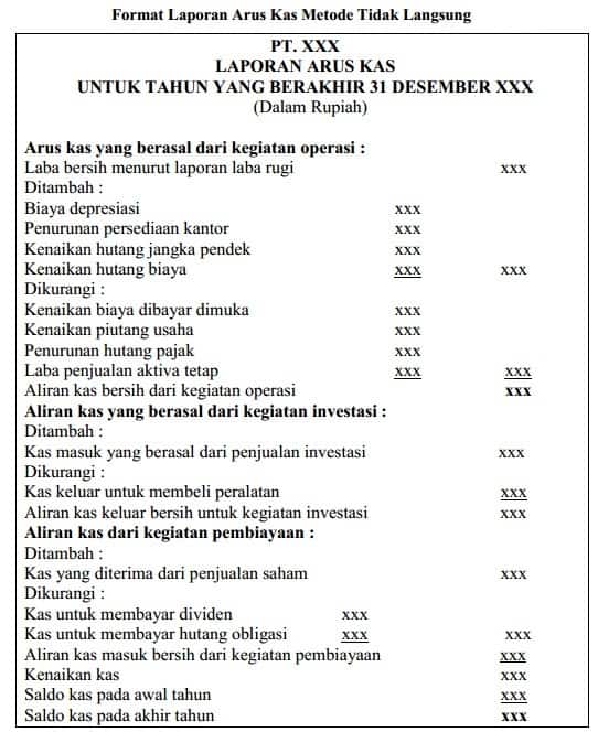 Format Laporan perusahaan dagang Arus Kas Metode Tidak Langsung