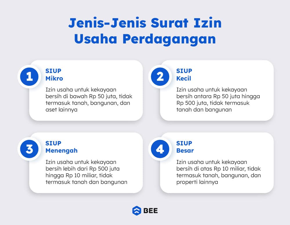 Jenis Jenis Surat Izin Usaha