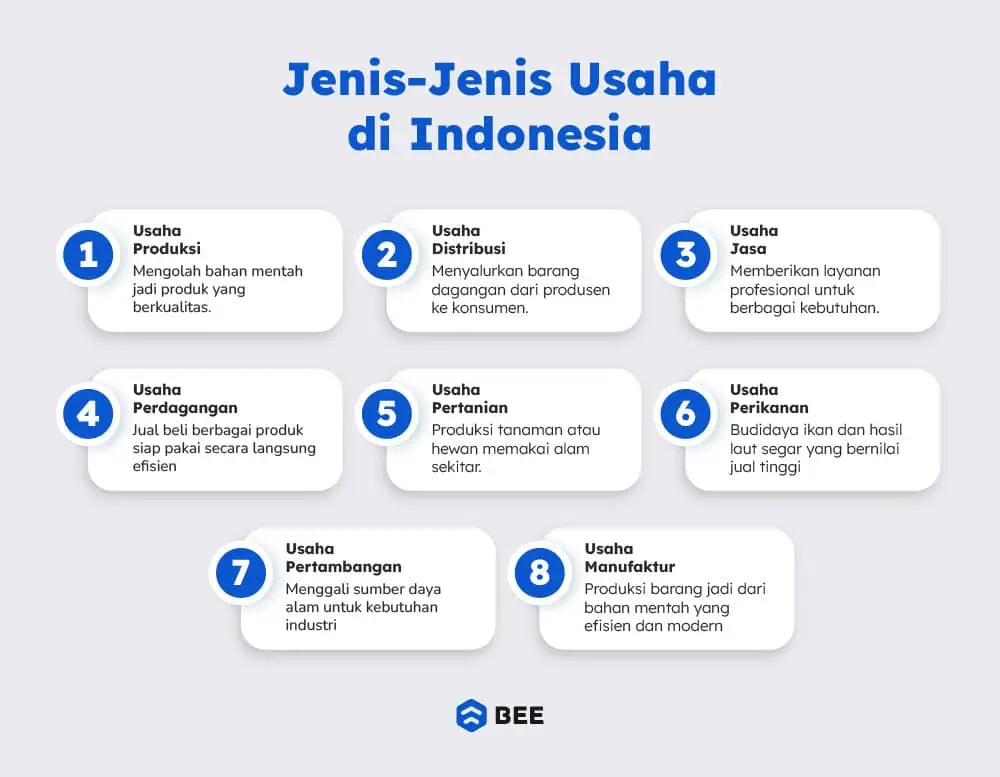 Jenis Jenis Usaha Di Indonesia