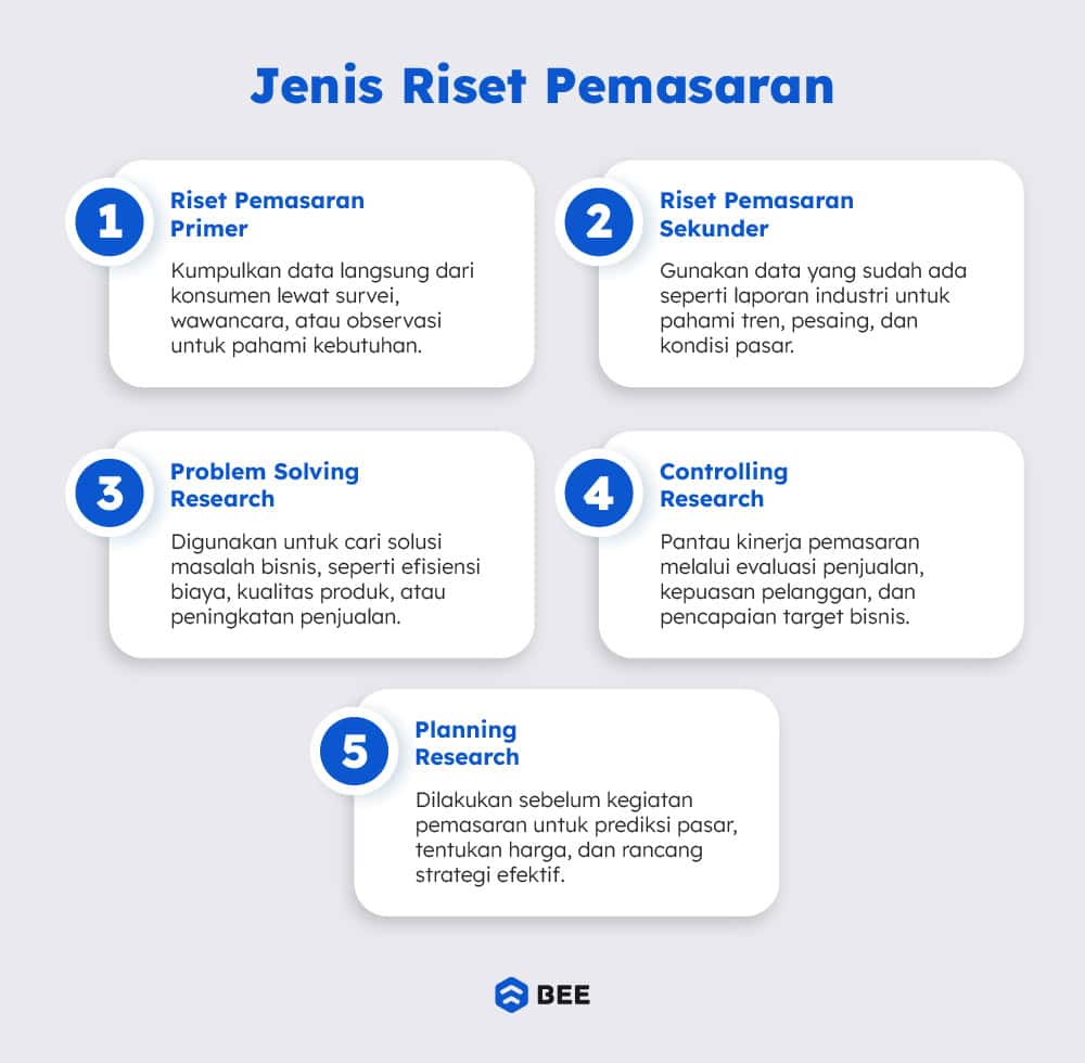 Jenis Jenis Riset Pemasaran