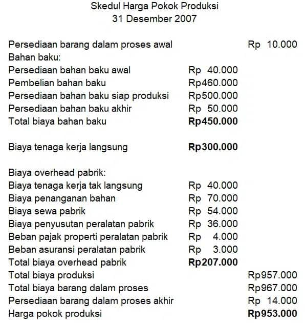 Laporan Harga Pokok Produksi