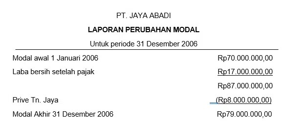 Statement Perubahan Modal