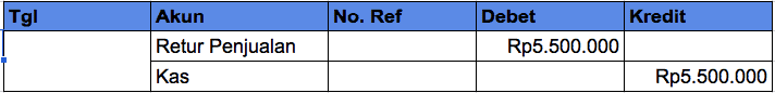 Retur Penjualan Tunai
