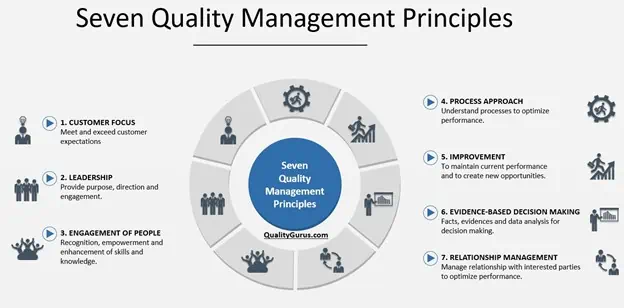 manajemen quality
