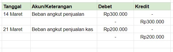 Beban Angkut Penjualan