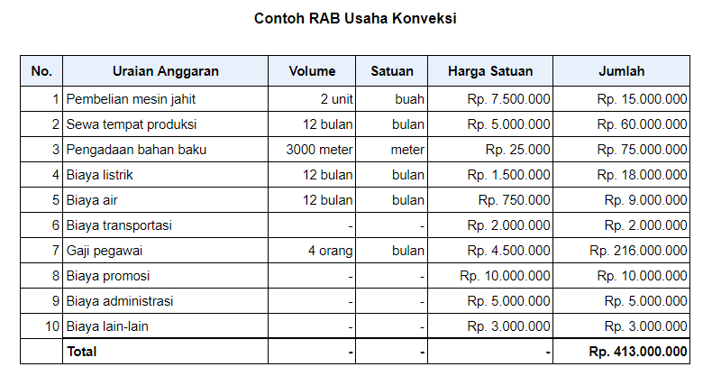 Contoh Rab Usaha Konveksi