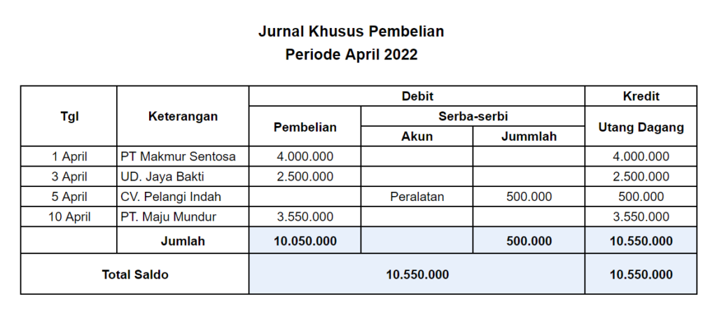 Contoh Jurnal Khusus Pembelian2