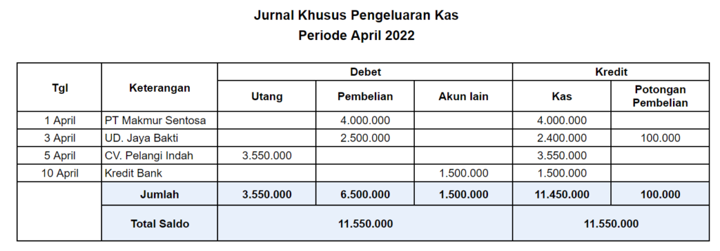 Contoh Jurnal Khusus Pengeluaran Kas