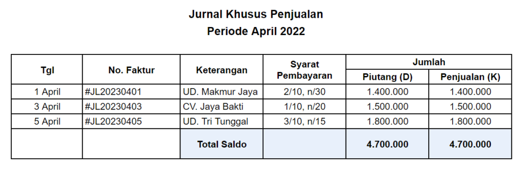 Contoh Jurnal Khusus Penjualan