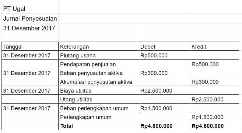 Contoh Jurnal Penyesuaian