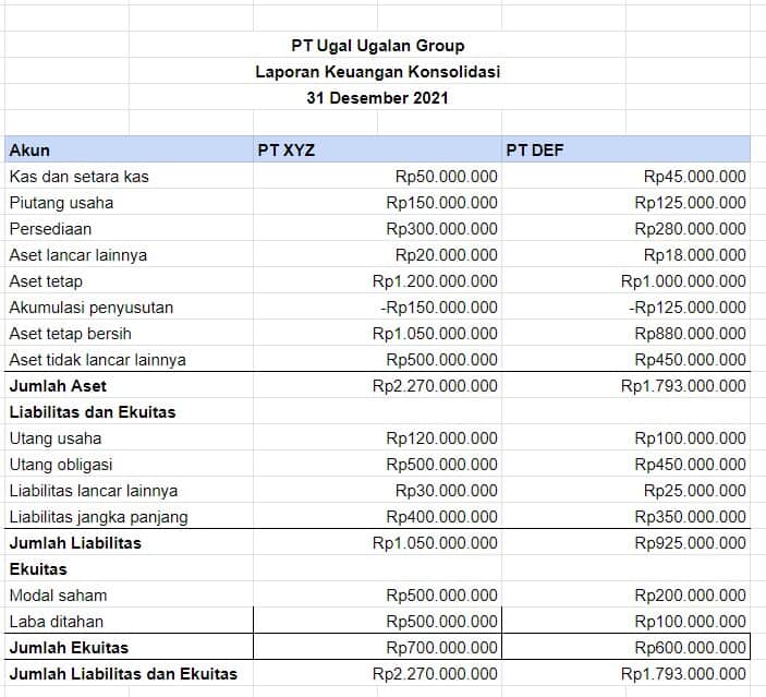 Contoh Laporan Keuangan Konsolidasi