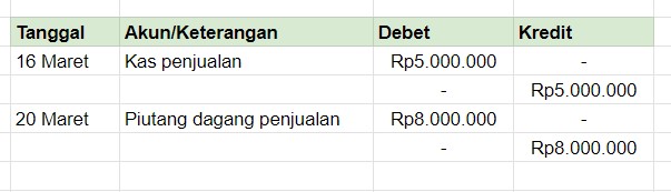 Penjualan Barang Dagang