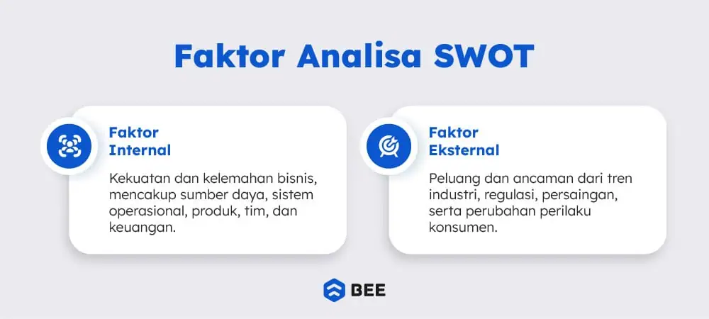 Faktor Faktor Analisis Swot