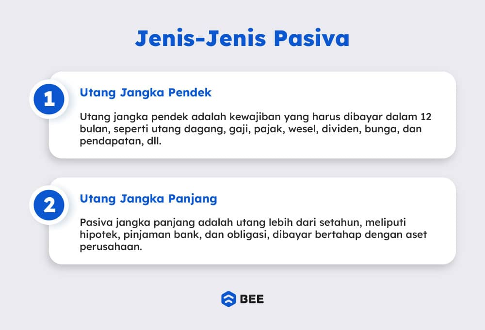 Jenis Jenis Pasiva