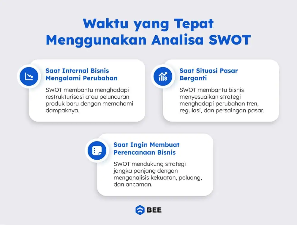Waktu Yang Tepat Menggunakan Analisa Swot
