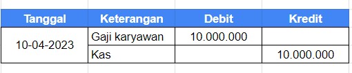 Contoh Jurnal Pembayaran Gaji Karyawan