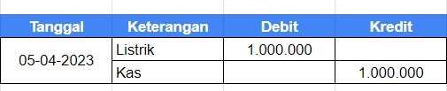 Contoh Jurnal Pembayaran Listrik