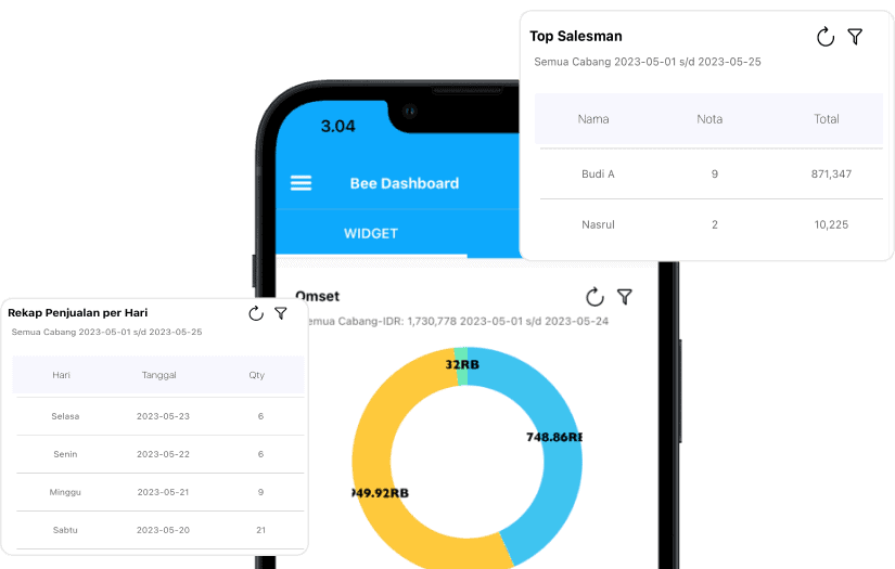 Beecloud Dashboard Android Kontrol Bisnis Dalam Genggaman