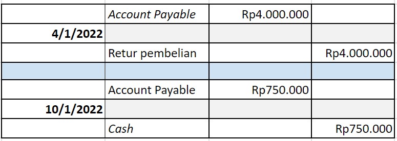 Account Payable Adalah