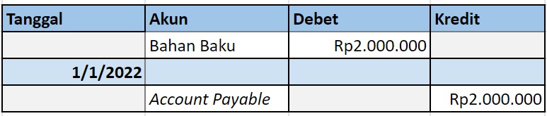 Contoh Account Payable 2