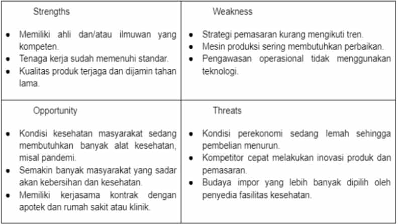 Contoh Analisa Usaha Dengan Swot