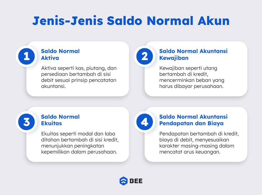 Jenis Jenis Saldo Normal