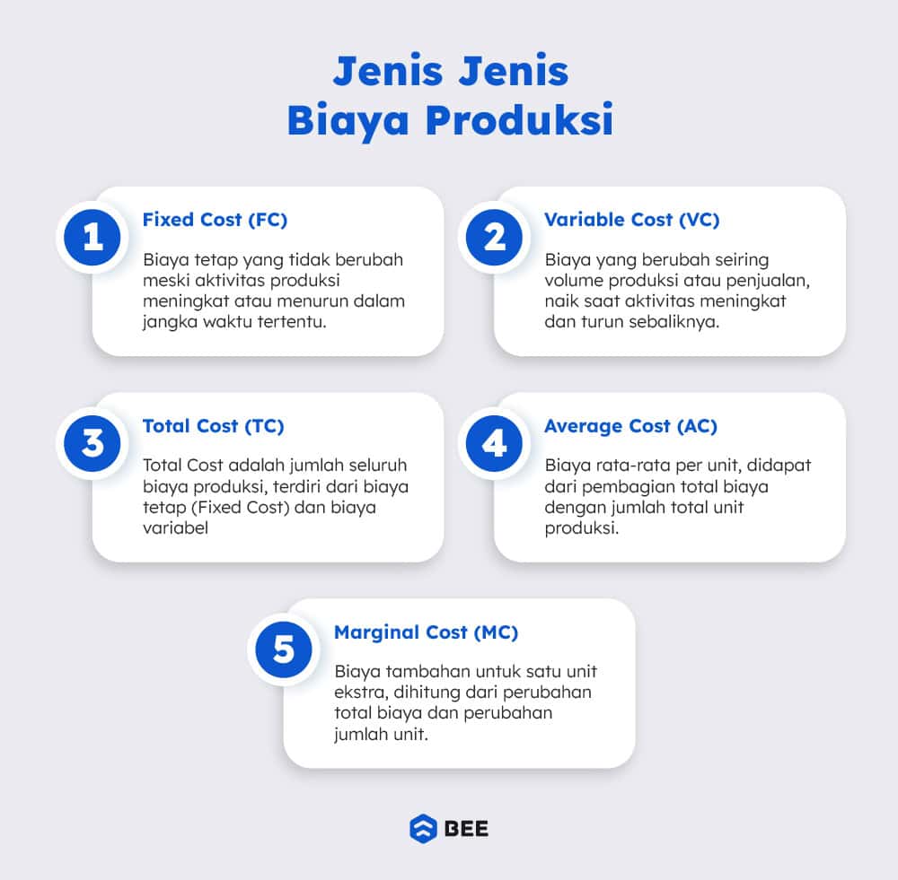 Jenis Jenis Biaya Produksi