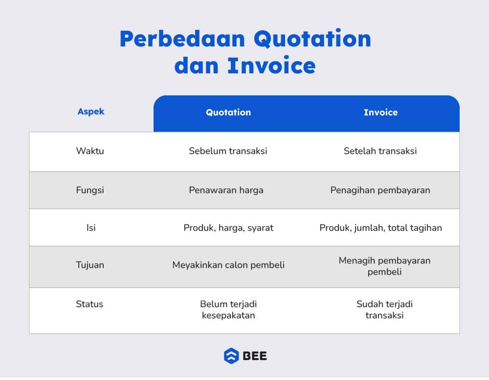 Perbedaan Quotation Dan Invoice