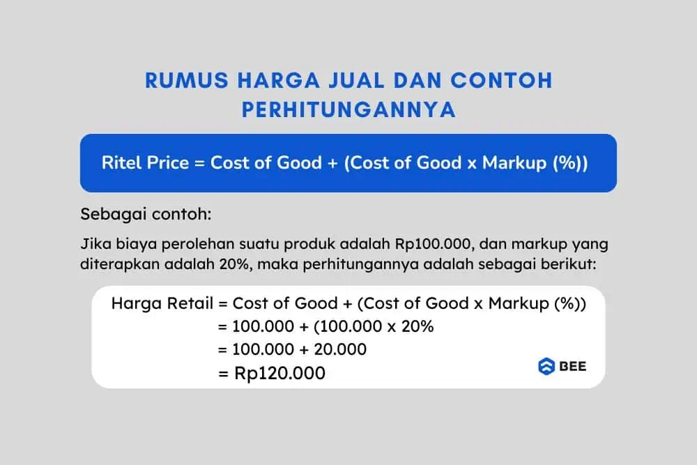 Cara Menentukan Harga Jual