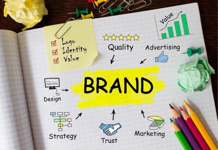 Pentingnya Brand Identity Atau Identitas Brand Untuk Bisnis Anda
