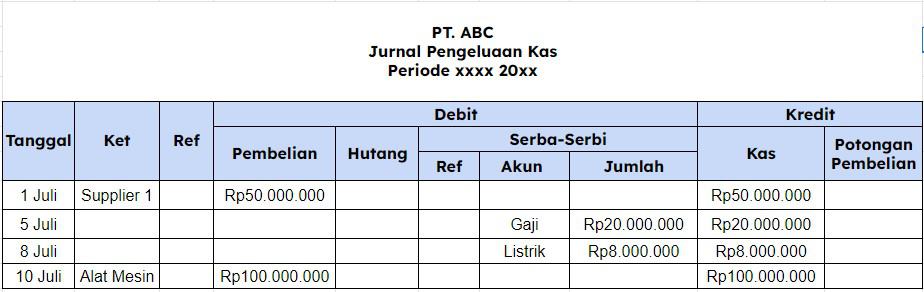 Contoh Jurnal Pengeluaran Kas Perusahaan Manufaktur