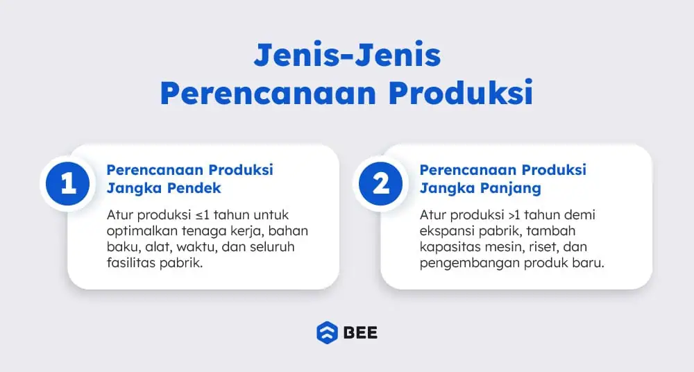 Jenis Perencanaan Produksi