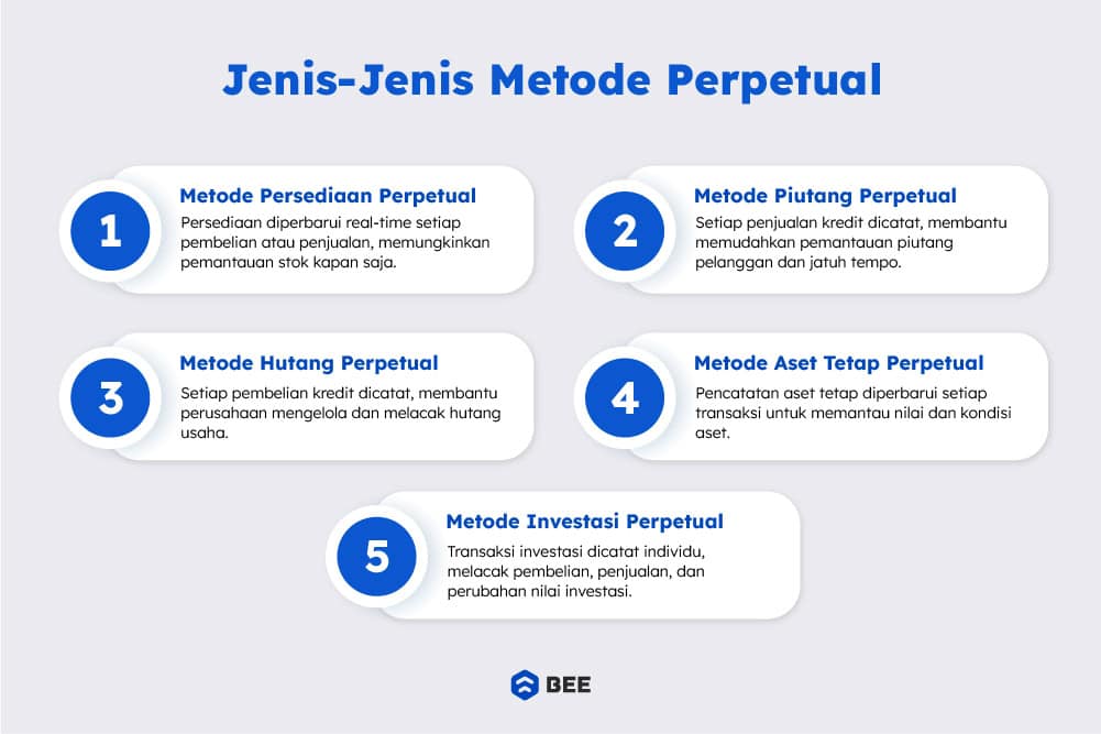 Jenis Jenis Metode Perpetual