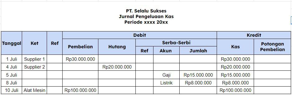 Jurnal Pengeluaran Adalah 1